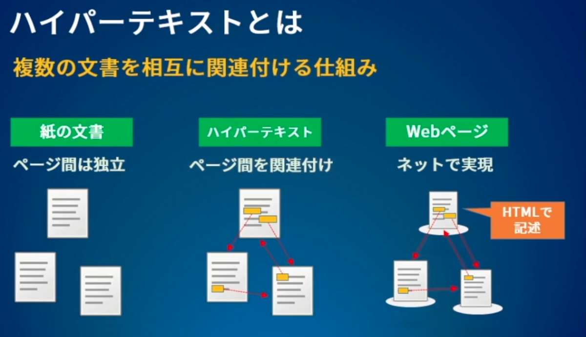 f:id:chocolate22554:20200924124819p:plain