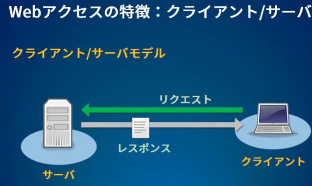 f:id:chocolate22554:20200924135417p:plain