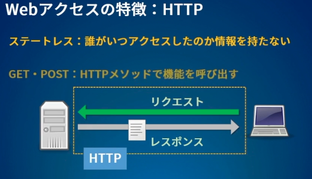 f:id:chocolate22554:20200924135446p:plain