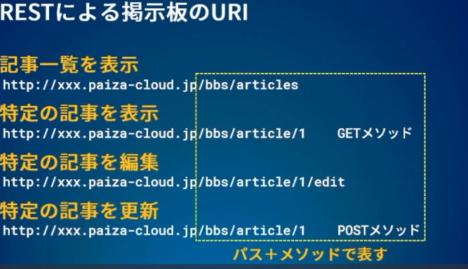 f:id:chocolate22554:20200924141140p:plain