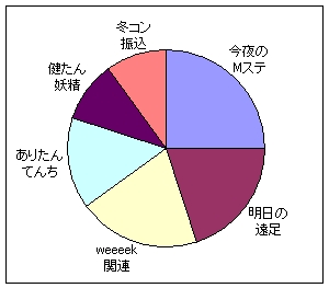 f:id:chocomerry:20071026112946j:image f:id:chocomerry:20071026112946j:image