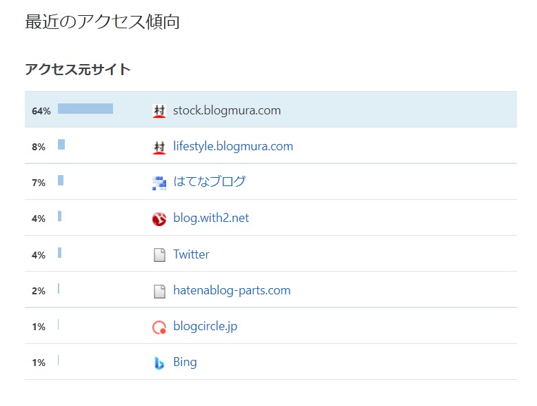 f:id:chocorabit:20211025203358j:plain