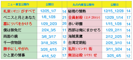 f:id:chocoramastudio:20120424125156j:image:w400:left f:id:chocoramastudio:20120424125156j:image:w400:left