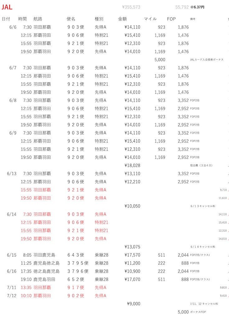 f:id:chocounicom:20220613070614j:image f:id:chocounicom:20220613070614j:image