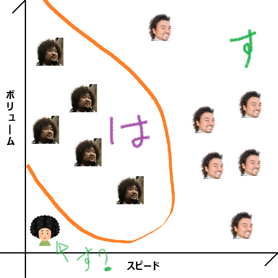 f:id:chocoxina:20190802232252p:plain f:id:chocoxina:20190802232252p:plain