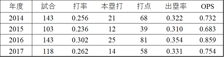 f:id:chofu24:20180803051924p:plain f:id:chofu24:20180803051924p:plain