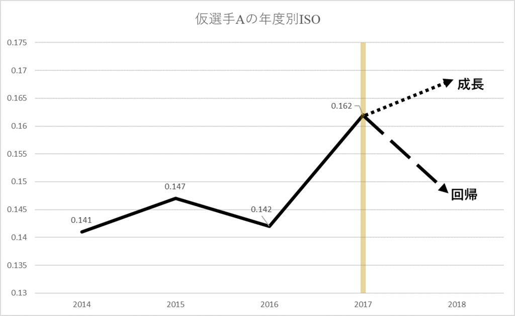 f:id:chofu24:20180804205800p:plain f:id:chofu24:20180804205800p:plain