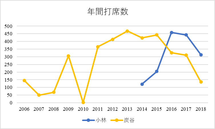 f:id:chofu24:20190107101742p:plain f:id:chofu24:20190107101742p:plain