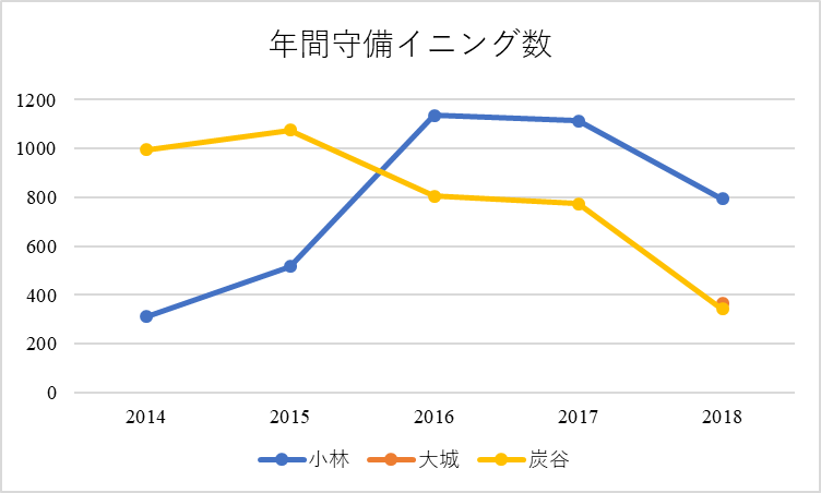 f:id:chofu24:20190107102646p:plain f:id:chofu24:20190107102646p:plain