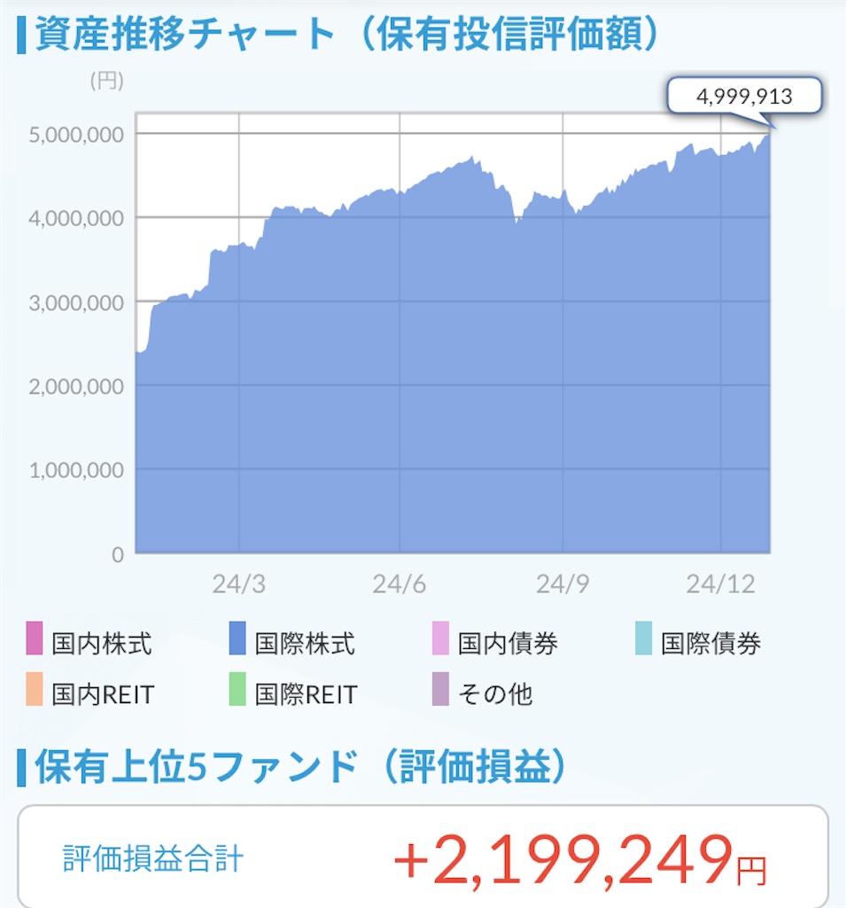 f:id:chokin120:20241228161735j:image