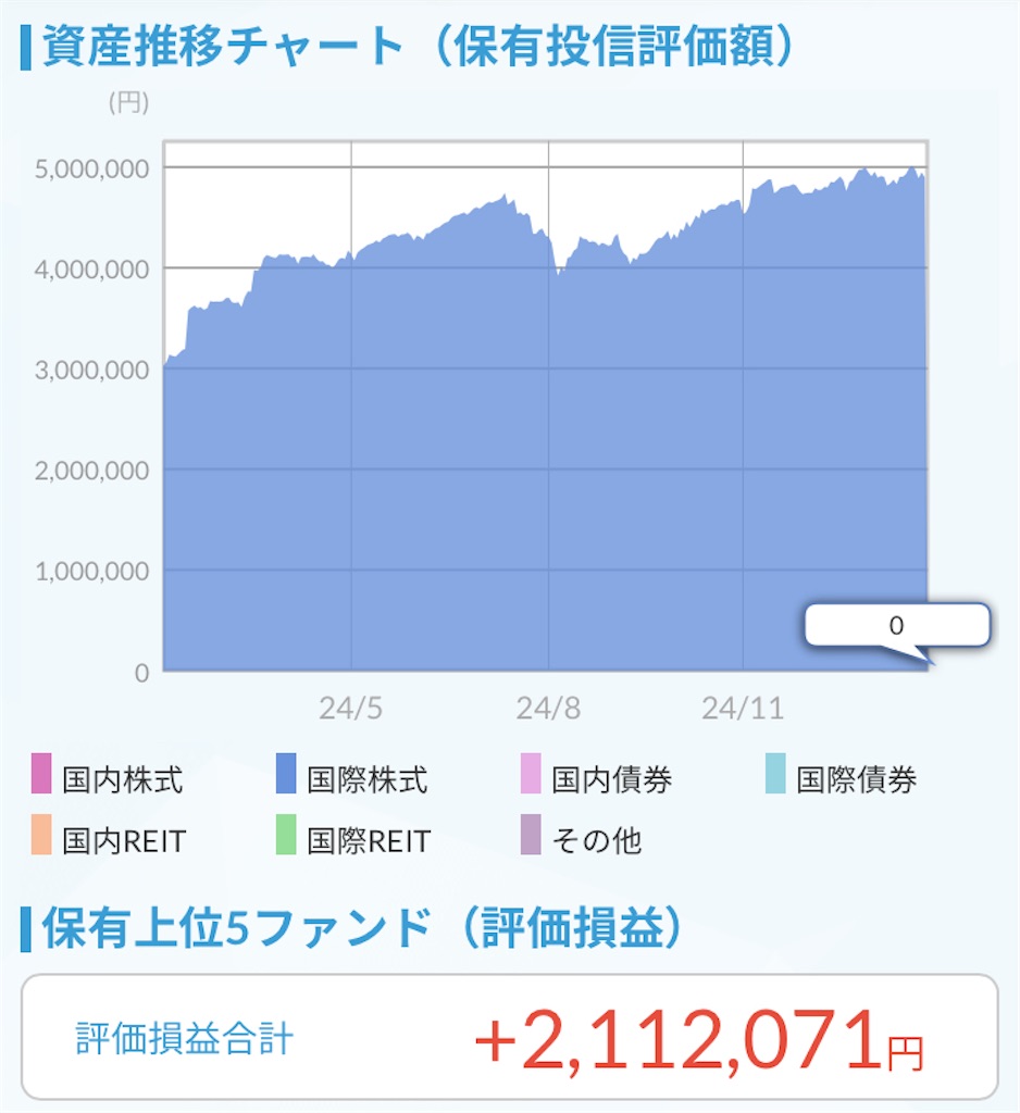 f:id:chokin120:20250201115639j:image