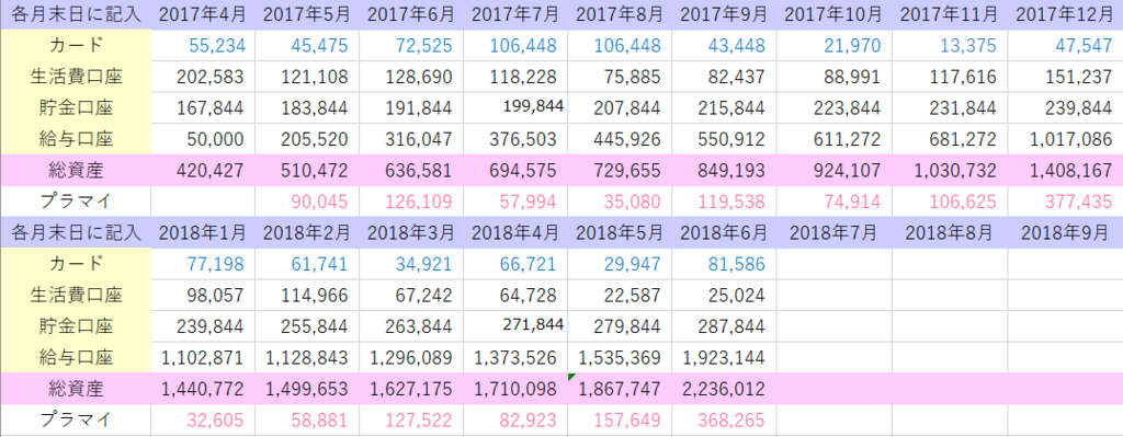 f:id:chokinol:20180625220412p:plain