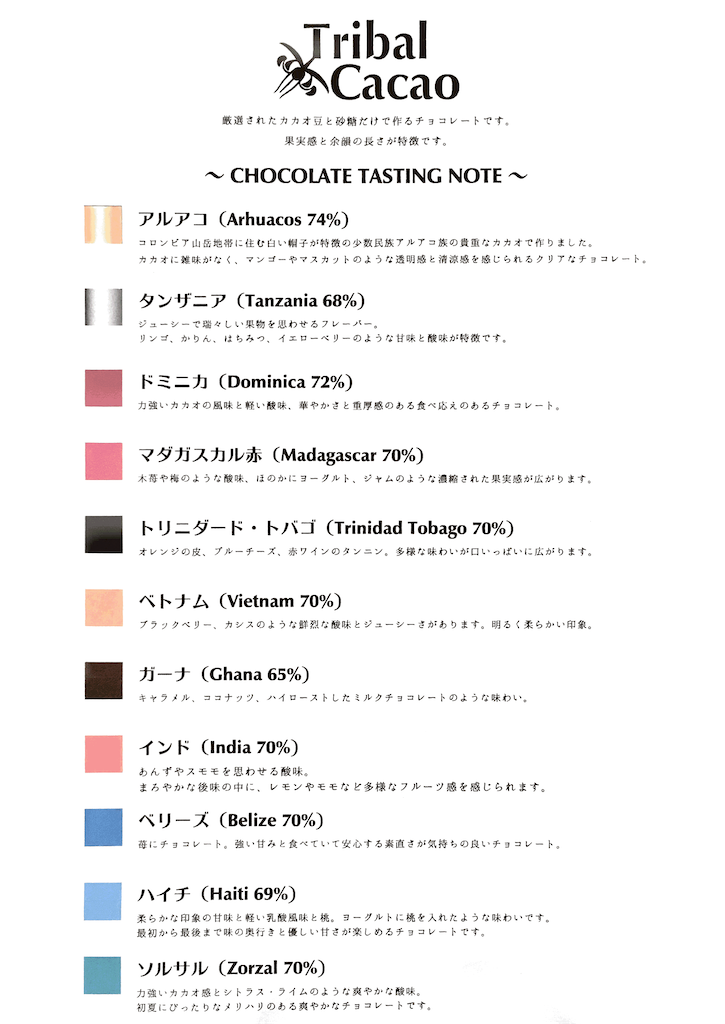 f:id:chokochihiro:20191207234743p:image