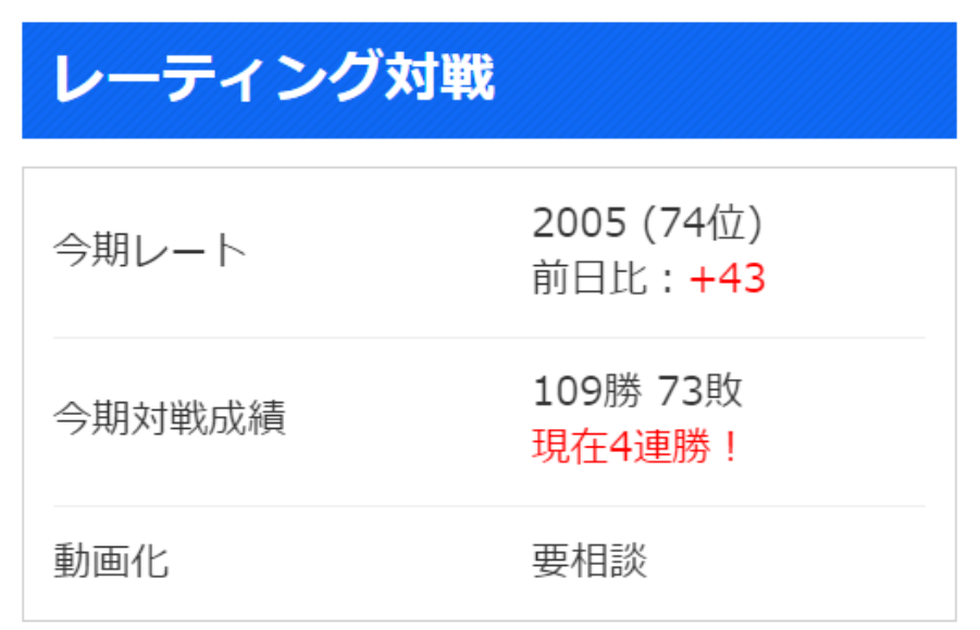 f:id:chokokorone_zss:20211206235820p:plain
