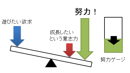 f:id:chokudai:20170318012218p:plain