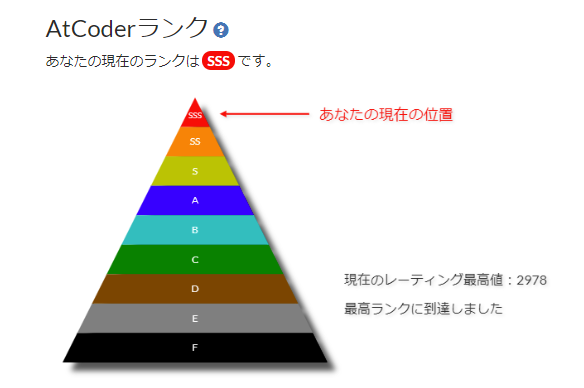 f:id:chokudai:20181204174157p:plain f:id:chokudai:20181204174157p:plain