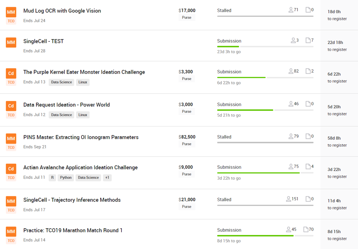 f:id:chokudai:20190703131457p:plain