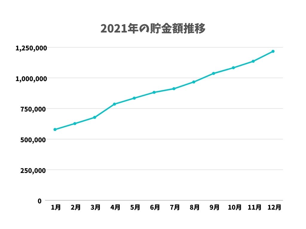 f:id:choline_kakeibo:20220109195207j:plain
