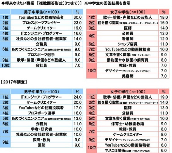 拷問アシレーヌ 10月3日 意味わからんまポケ