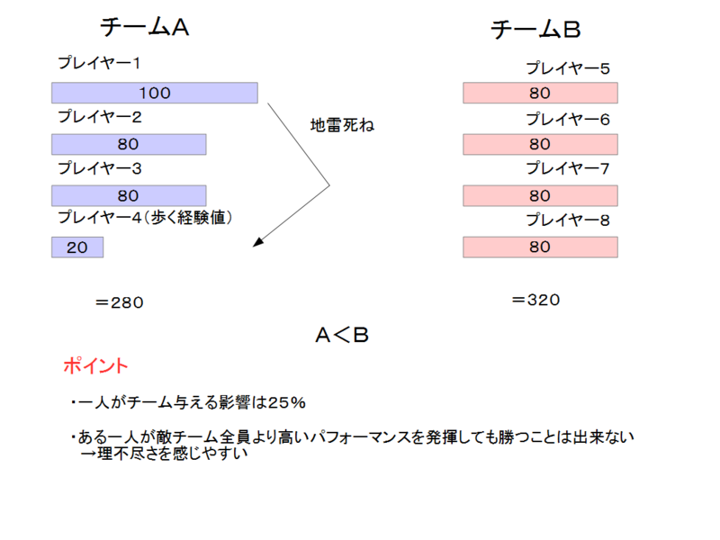 f:id:chomosh:20150402001811p:plain f:id:chomosh:20150402001811p:plain