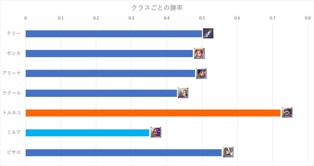 f:id:chomosh:20190208210135p:plain f:id:chomosh:20190208210135p:plain