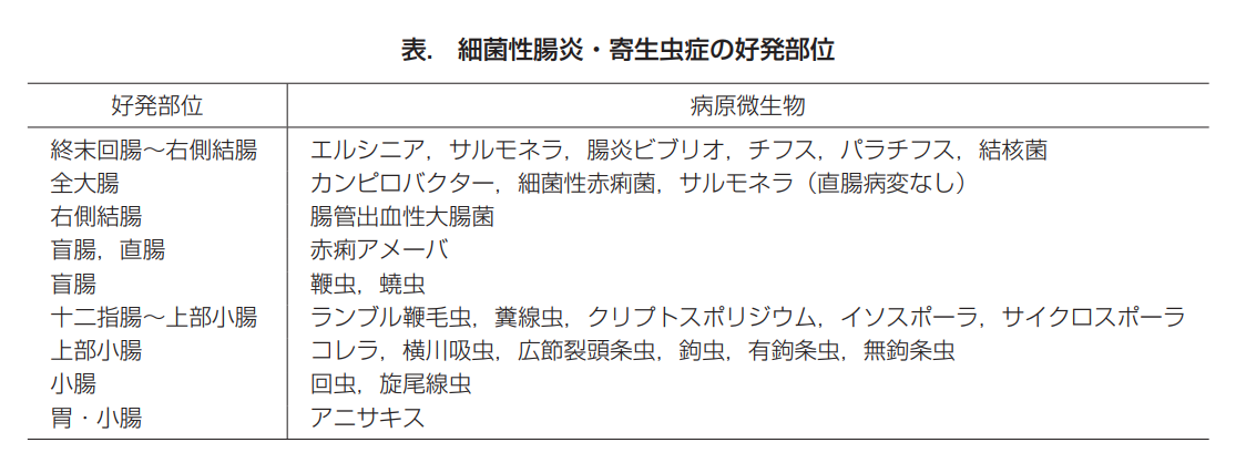f:id:chonaisaikincontrol:20190413162613p:plain
