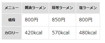 f:id:chooringo:20190622210722p:plain