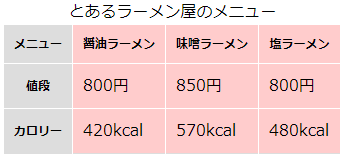f:id:chooringo:20190629171732p:plain