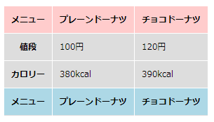 f:id:chooringo:20190706180510p:plain
