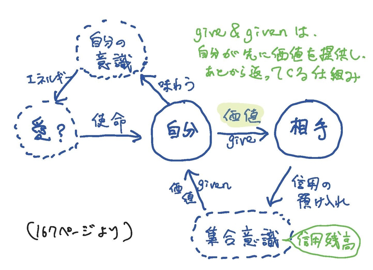 f:id:chorakuan:20190513112839j:plain