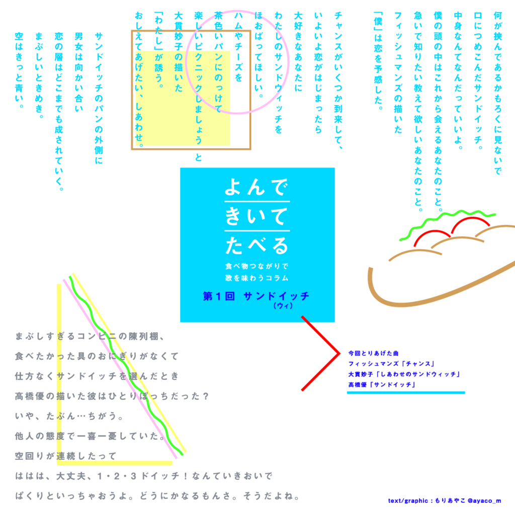 食べ物つながりで歌を味わうコラム よんで きいて たべる 第1回 サンドイッチ サンドウィッチ Chord
