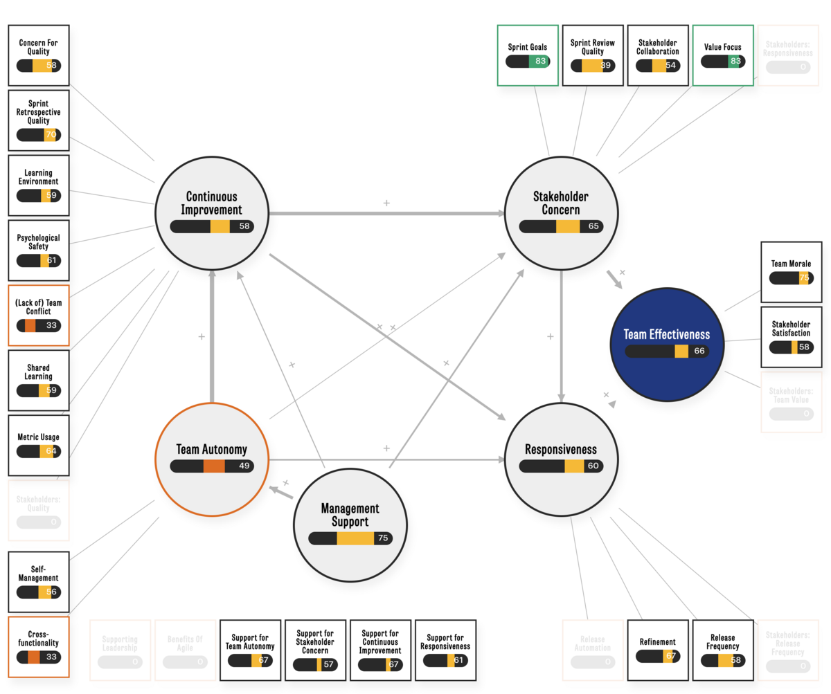 Scrum Team Surveyアンケート結果