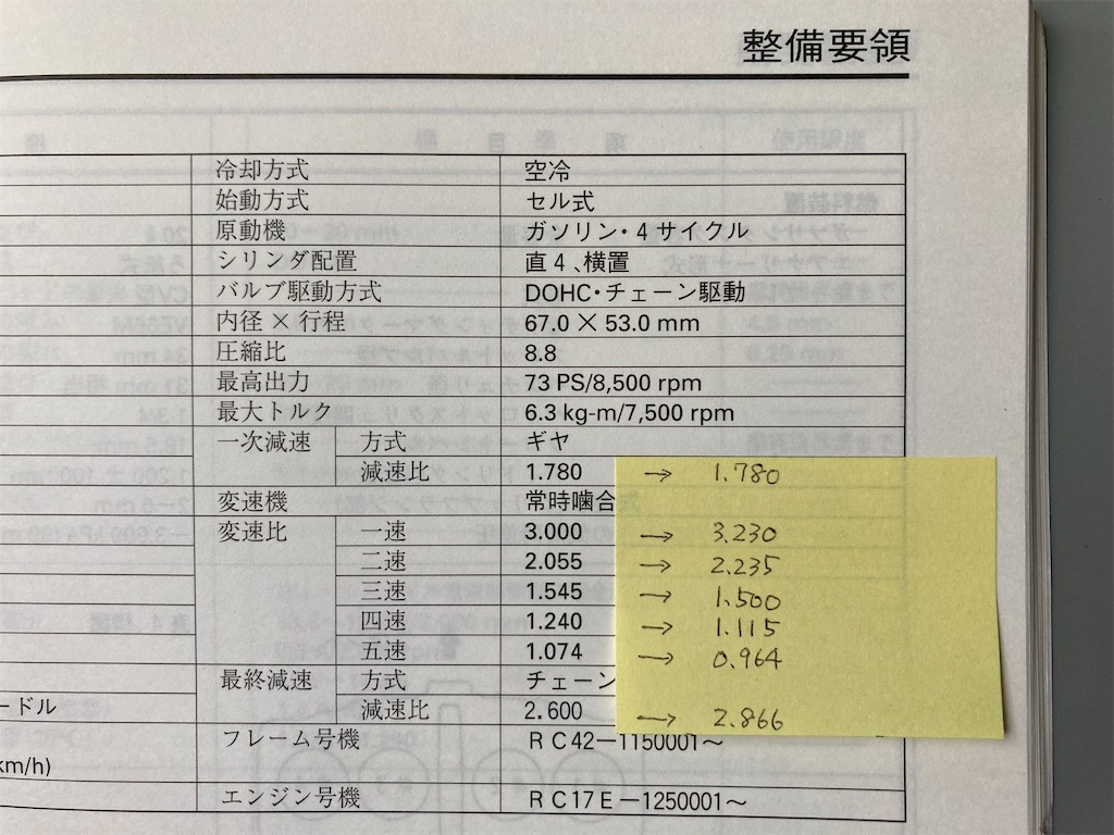 教習車 Cb750l について バンとバンバンの備忘録