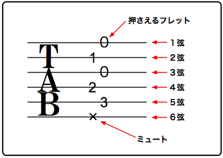 f:id:choro0164:20190209080311p:plain f:id:choro0164:20190209080311p:plain