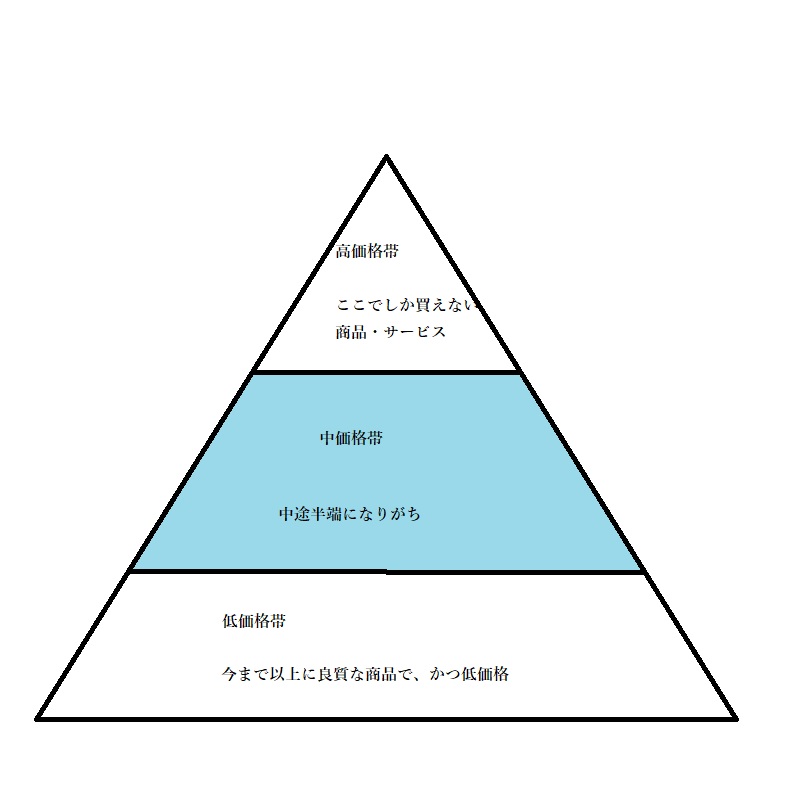 f:id:choro0164:20190508071719j:plain