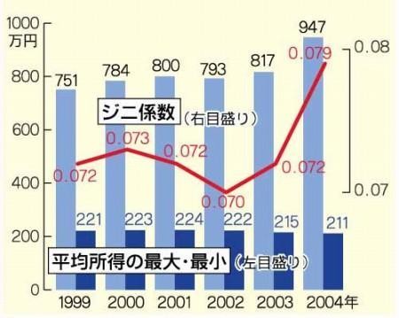 f:id:chorolyn:20070205105822j:image