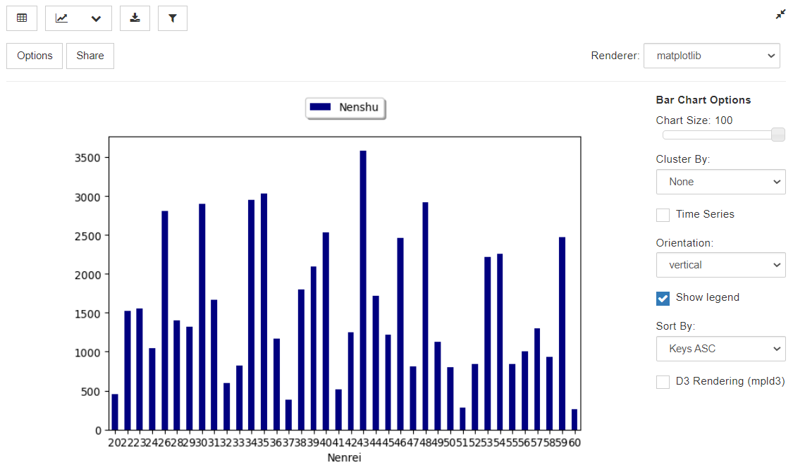 【Python】表からインタラクティブにグラフを作りたい - いろいろ倉庫