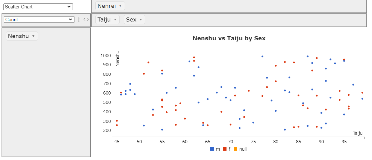 【Python】表からインタラクティブにグラフを作りたい② - いろいろ倉庫
