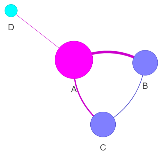 Pyvis Shape 【Python】Pyvisでインタラクティブなネットワーク図を描いてみたい - いろいろ倉庫