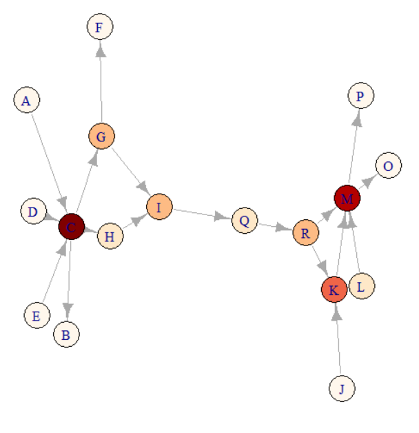 R】ネットワーク解析を学んでみたい① - いろいろ倉庫
