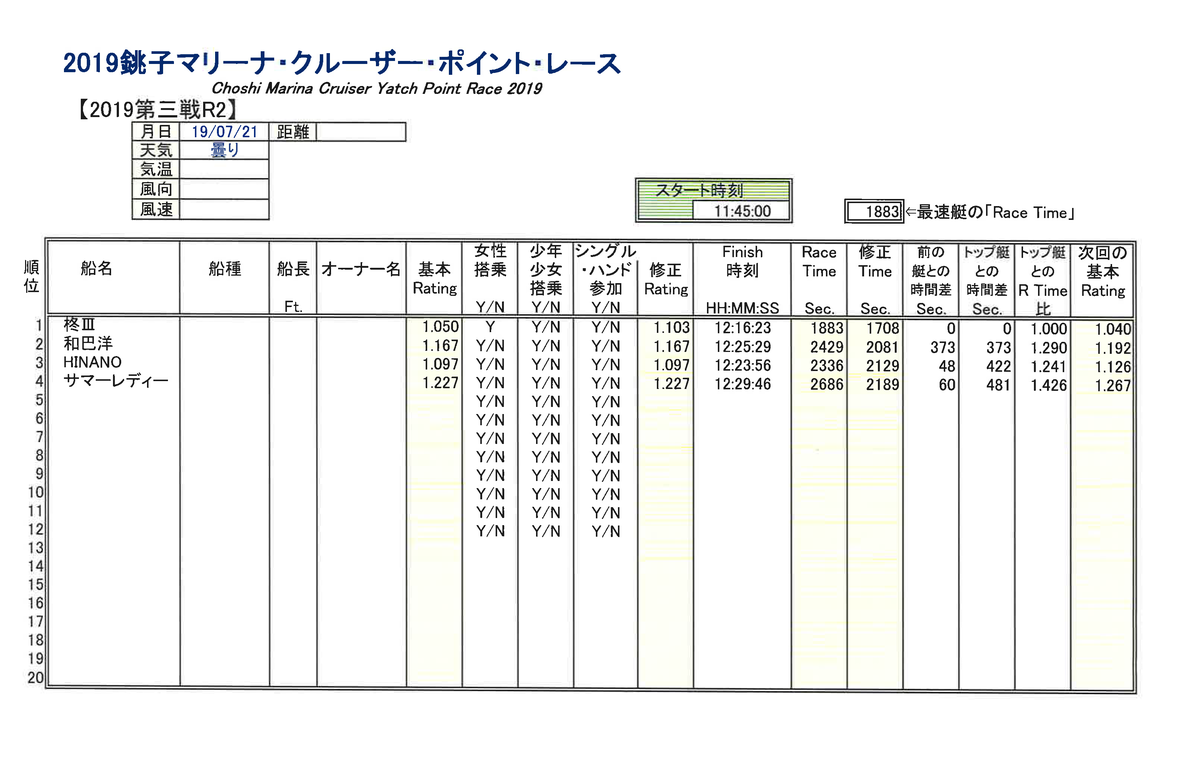 f:id:choshimarina:20190721142059p:plain
