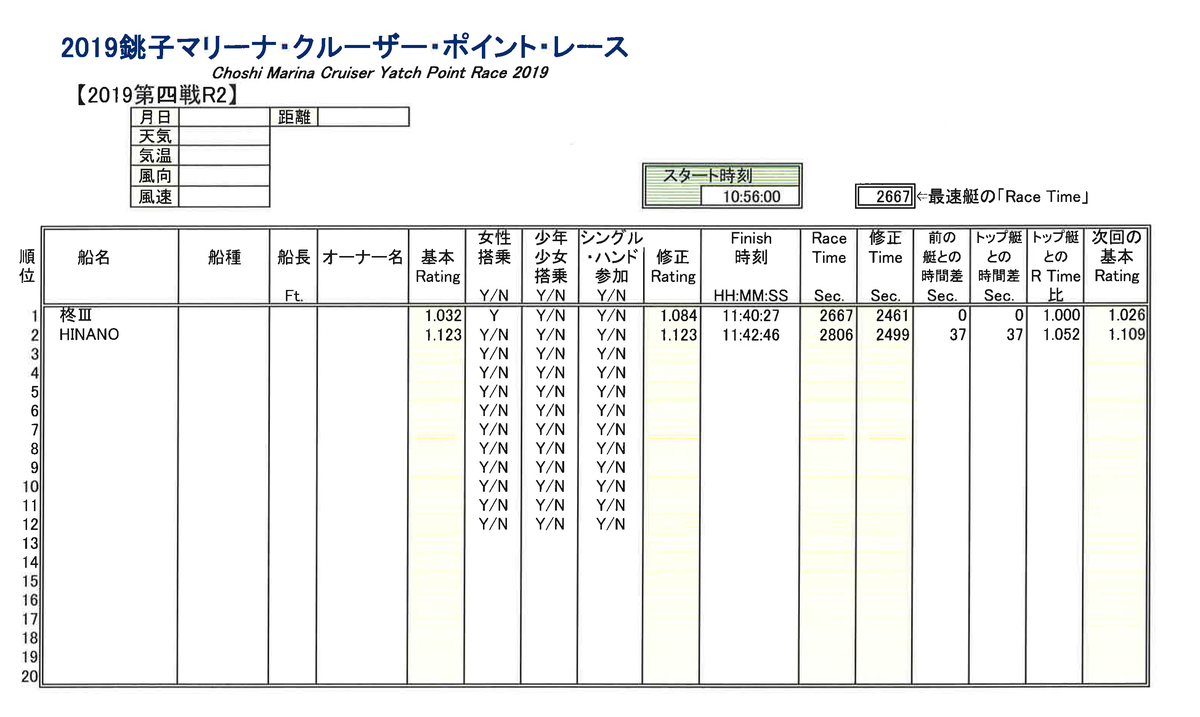 f:id:choshimarina:20190922133930p:plain