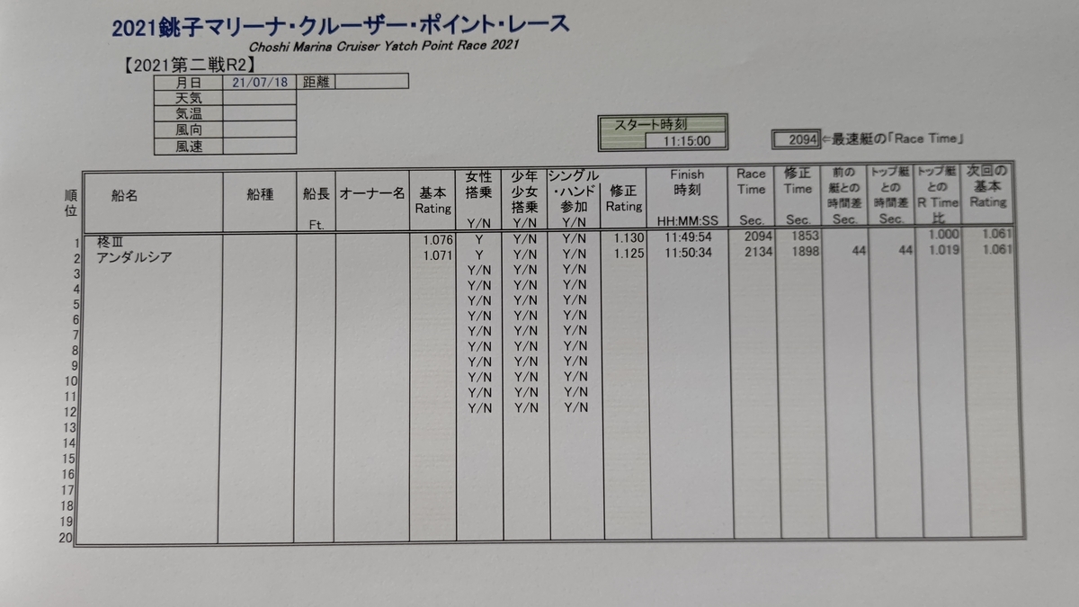 f:id:choshimarina:20210729113120j:plain