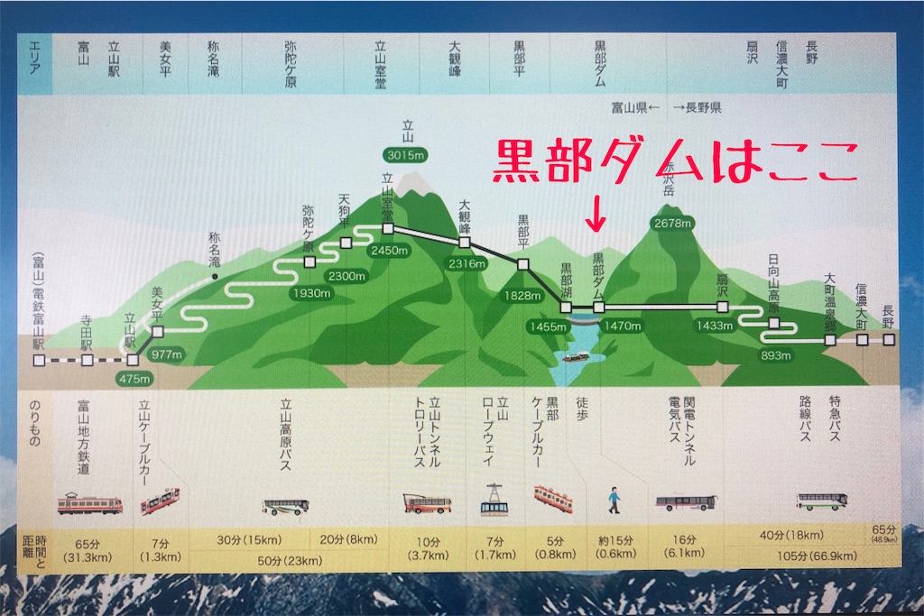 f:id:chouchoutrip:20190528222228j:image f:id:chouchoutrip:20190528222228j:image