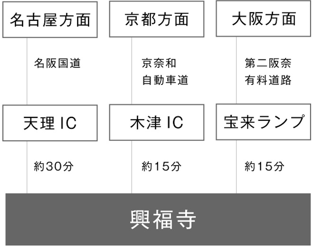 f:id:chouchoutrip:20210520062827j:image f:id:chouchoutrip:20210520062827j:image