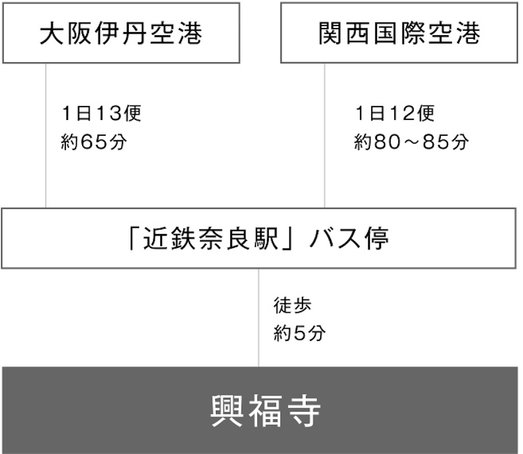 f:id:chouchoutrip:20210520062906j:image f:id:chouchoutrip:20210520062906j:image