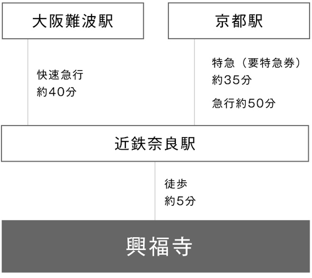 f:id:chouchoutrip:20210520062919j:image f:id:chouchoutrip:20210520062919j:image