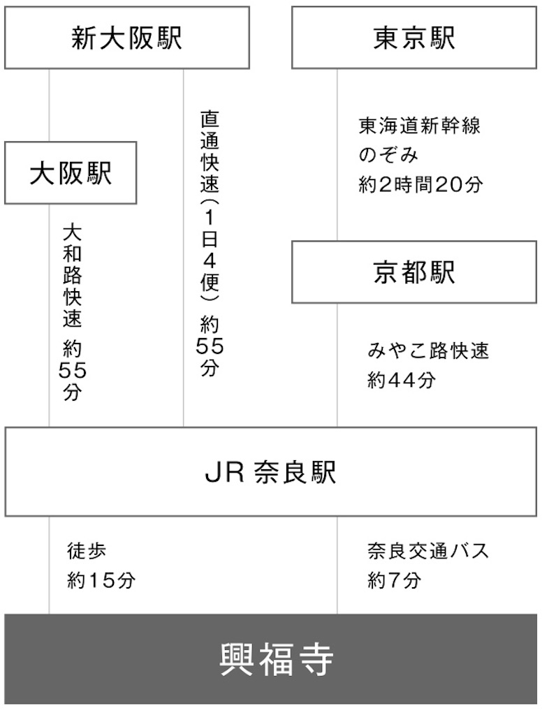 f:id:chouchoutrip:20210520062931j:image f:id:chouchoutrip:20210520062931j:image