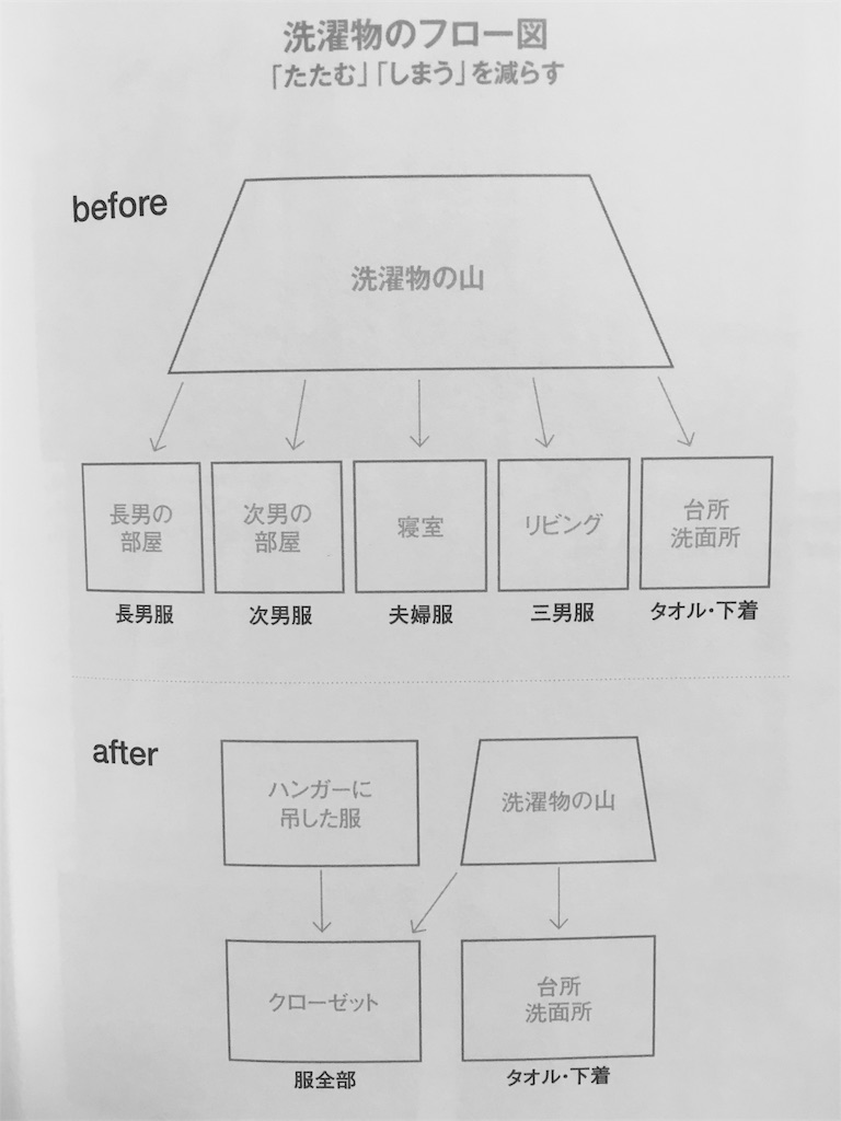 f:id:choudoiisaizu:20180719015313j:image