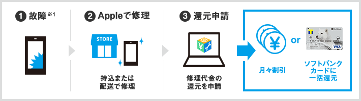 f:id:chousiteki:20160911045514p:plain